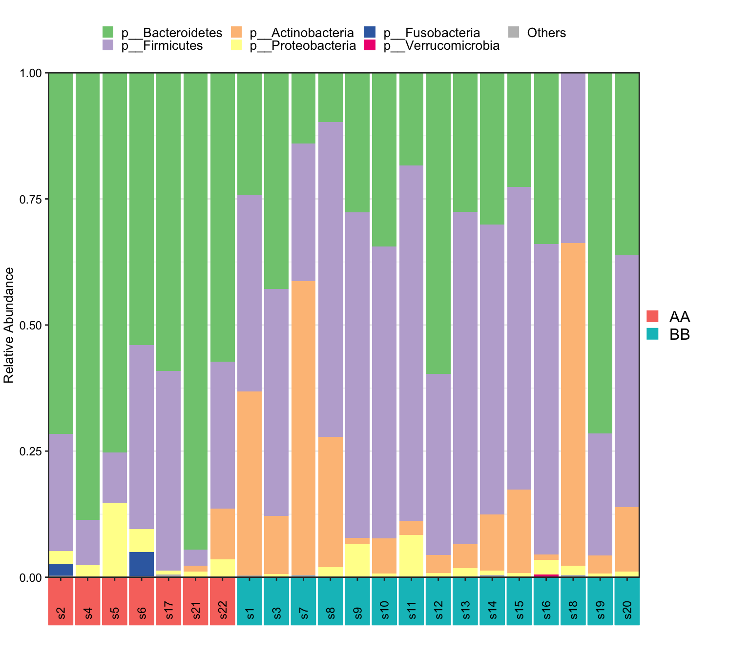 Microbial composition in XVIZ